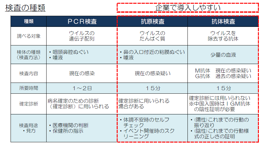 検索の種類