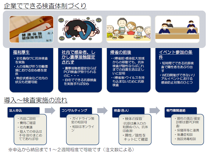 起業で出来る検査体制づくり