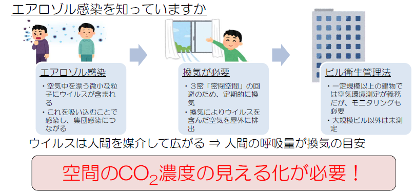 エアロゾル感染を知っていますか