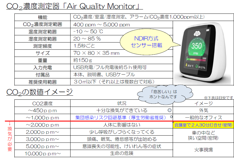 CO２濃度測定器