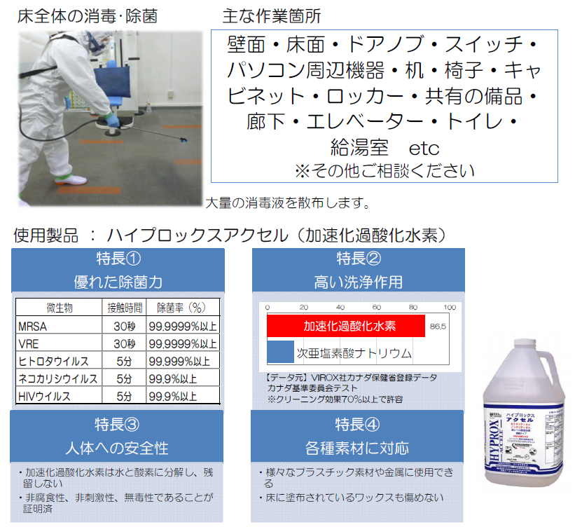 主な作業箇所