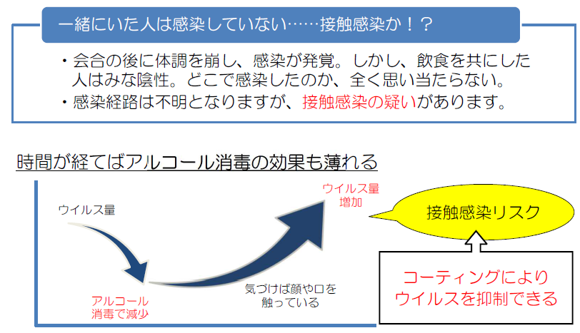 時間が経てばアルコール消毒の効果も薄れる