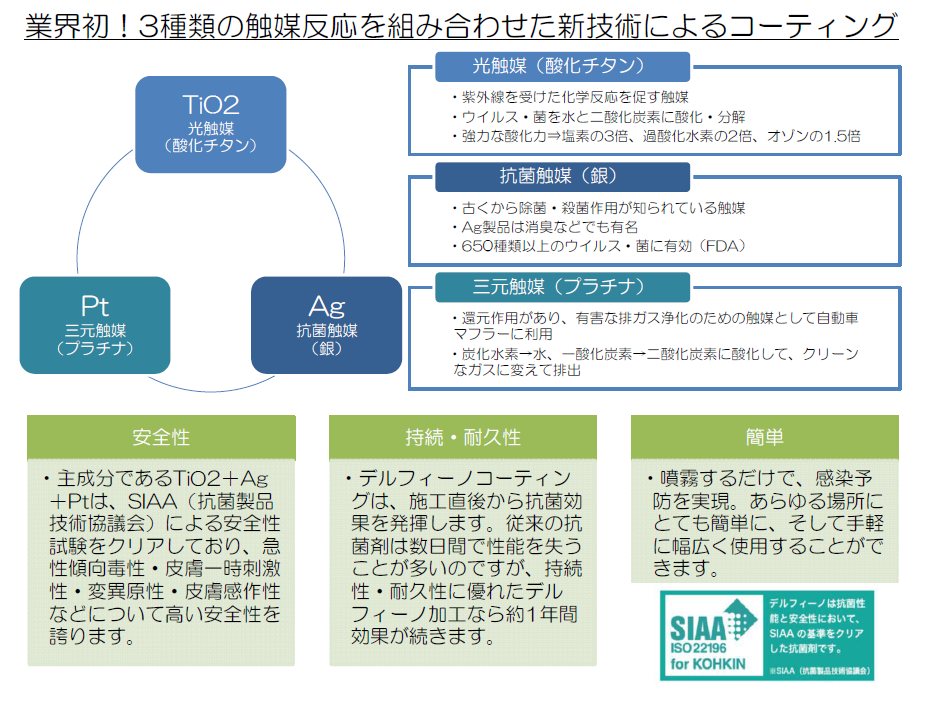 3種類の触媒反応を組み合わせた新技術によるコーティング